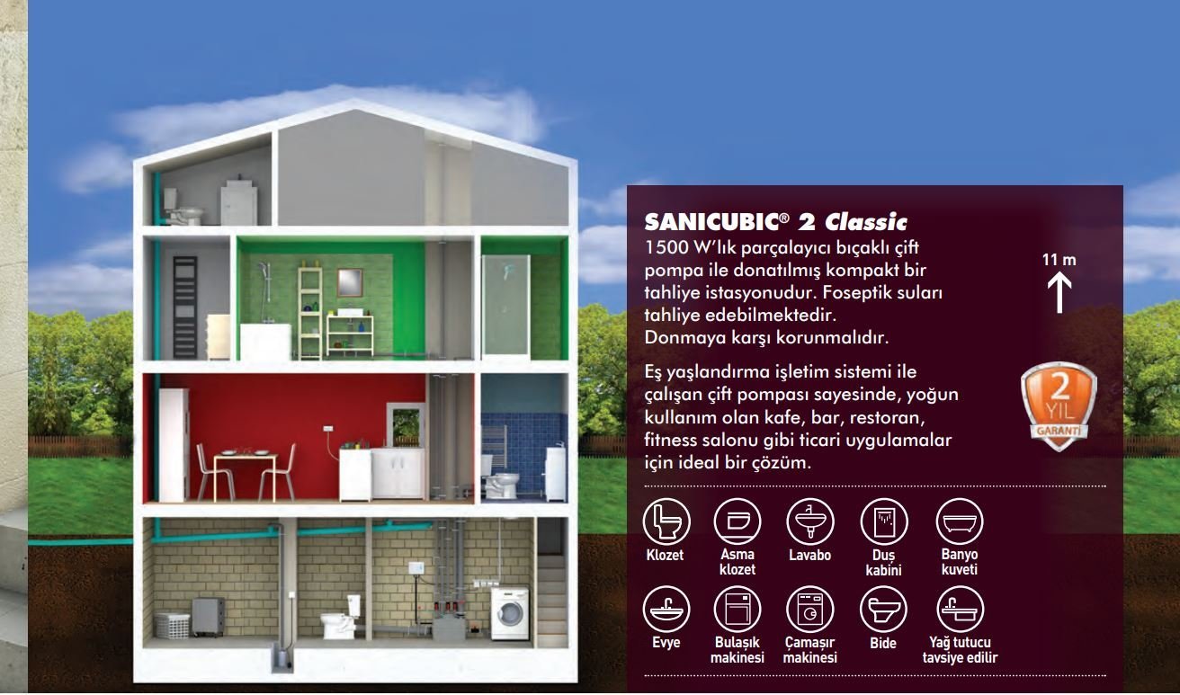 Sanicubic 2 Classic Monofaze Parçalayıcı Bıçaklı Pompalı Evsel ve Ticari Kullanım İçin Foseptik, Atık Su Tahliye İstasyonu-2